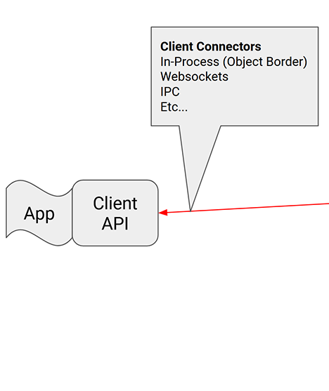 Buttplug Client Architecture Diagram